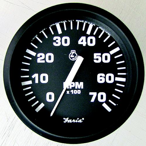 Euro Fuel Gauge