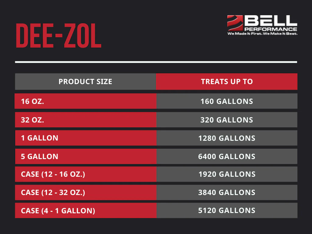 Dee-Zol Concentrate Diesel Treatment - 16 oz. Bottle