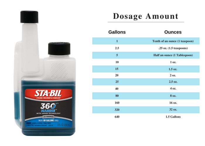 Marine Stabil 360 32oz