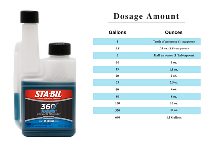 Marine Stabil 360 32oz