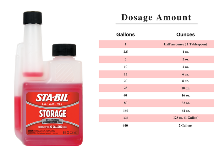 Sta-Bil 22214 Fuel Stabilizer, Quart