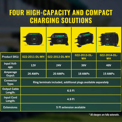 PowerPlus 36V 18 AMP Single Output On-Board Battery Charger and Maintainer